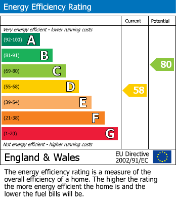 EPC For Peaks Hill, Purley, CR8