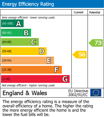 EPC For Woodcote Road, Wallington, SM6