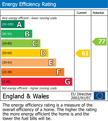 EPC For Cumberlands, Kenley, CR8