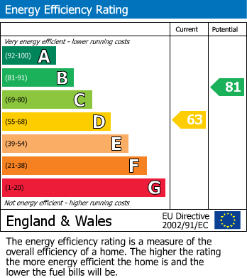 EPC For Higher Drive, Purley, CR8