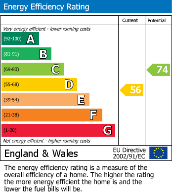 EPC For Woodcote Grove, West Coulsdon, Surrey