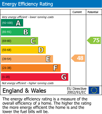 EPC For Upper Selsdon Road, Sanderstead, Sth Croydon, Surrey