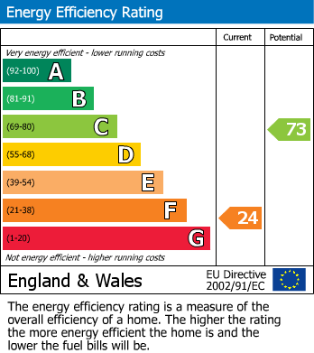 EPC For Oakwood Avenue, Purley, Surrey