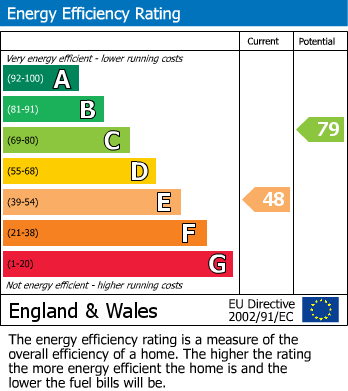 EPC For Cliff End, Purley, Surrey