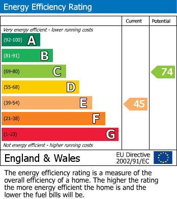 EPC For Sandilands, Croydon, Whitgift Foundation, Surrey