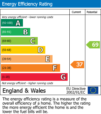 EPC For Furze Lane, Webb Estate, West Purley, Surrey