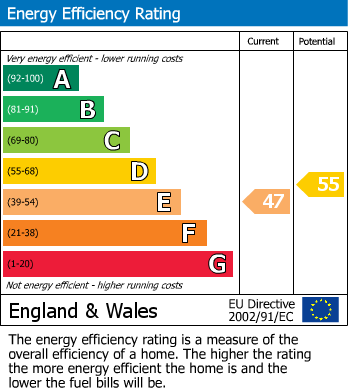 EPC For Hilltop Road, Whyteleafe, Surrey