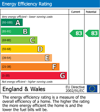 EPC For Chynham Place, Sanderstead, South Croydon, Surrey