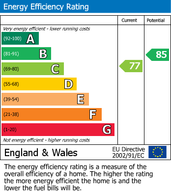 EPC For Grovelands Road, West Purley, Surrey