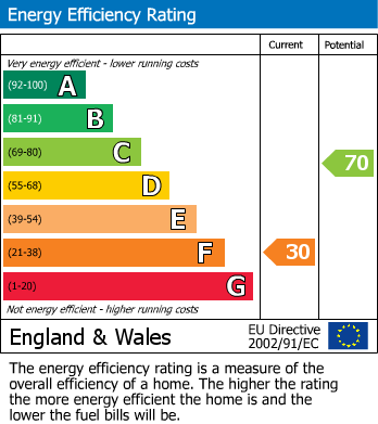 EPC For Furze Lane, Webb Estate, West Purley, Surrey