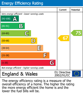 EPC For West Parkside, Warlingham, Surrey