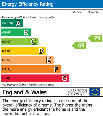 EPC For Croham Valley Road, South Croydon