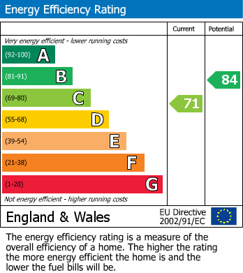 EPC For Oaks Road, Kenley, Surrey