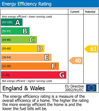 EPC For Furze Lane, Webb Estate Conservation Area, Purley