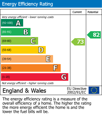 EPC For Peaks Hill, Purley, Surrey