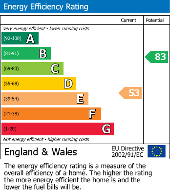 EPC For The Ridge Way, Sanderstead