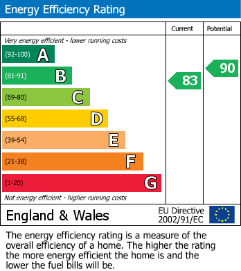 EPC For Peaks Hill, Purley, Surrey