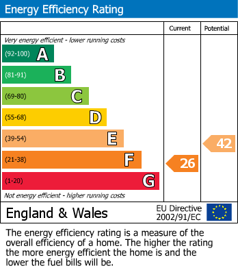 EPC For Briar Hill, Webb Estate, West Purley, Surrey