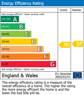 EPC For Nursery Close, Shirley, Croydon, Surrey