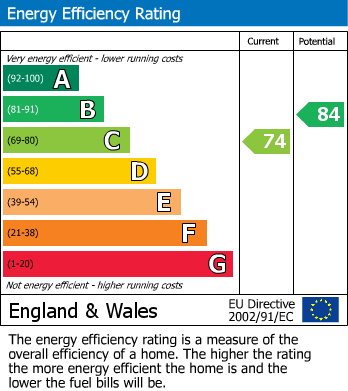 EPC For Cardinal Close, Sanderstead, South Croydon, Surrey