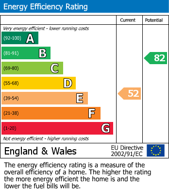 EPC For Chipstead Way, Banstead, SM7