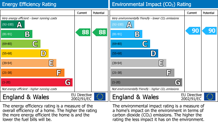 EPC For Addington Road, Haven House, CR2