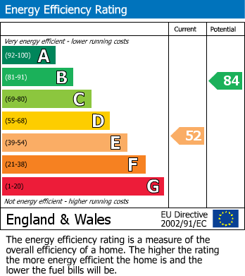 EPC For Lyndhurst Close, Park Hill, CR0