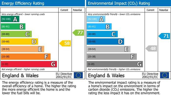 EPC For Onslow Gardens, South Croydon, CR2