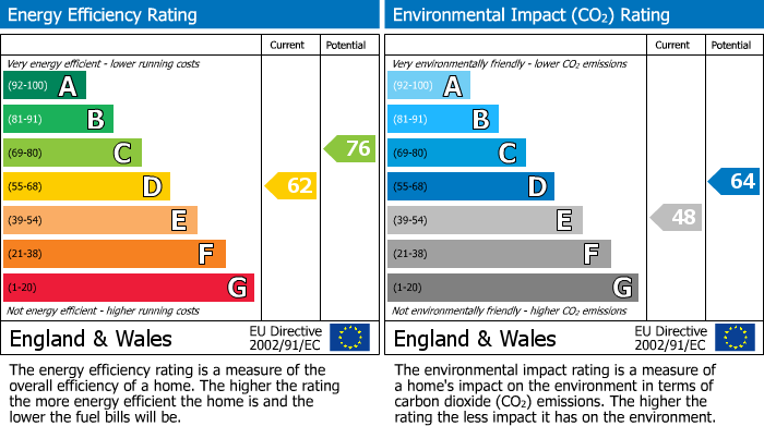 EPC For Cliff End, Purley, CR8