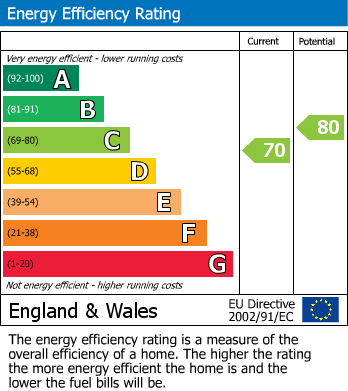 EPC For Lebanon Road, Croydon, CR0