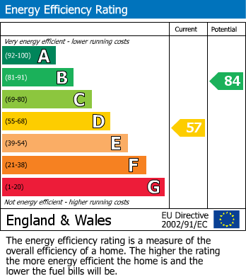 EPC For Warren Road, Purley, CR8