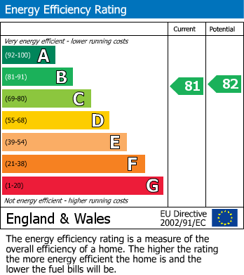 EPC For Kingswood Way, South Croydon, CR2