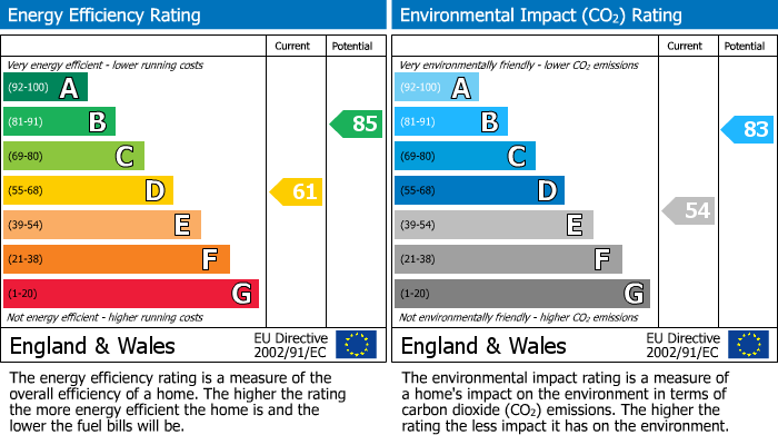 EPC For Elmwood Road, Croydon, CR0