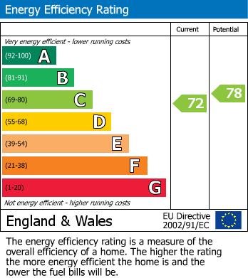 EPC For Dalegarth Gardens, Purley, CR8