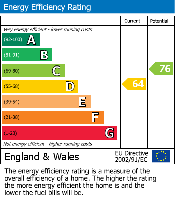 EPC For Oakwood Avenue, Purley, CR8